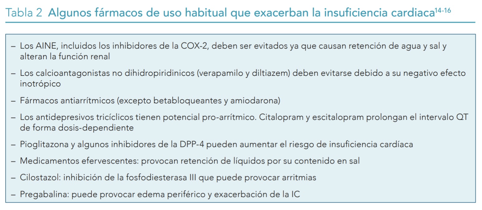Tabla 2