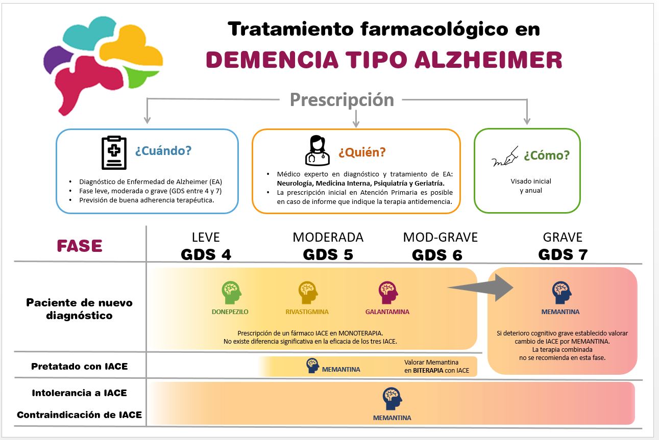 Figura1